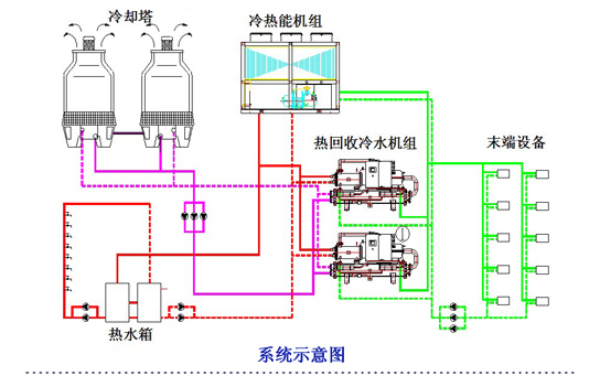 空調(diào)、熱水系統(tǒng)示意圖