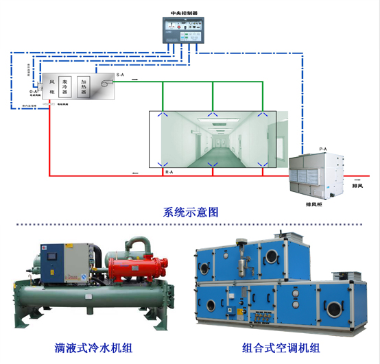 潔凈車間--宏星焓差控制空調(diào)系統(tǒng)