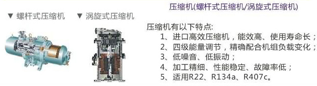 采用高效壓縮機